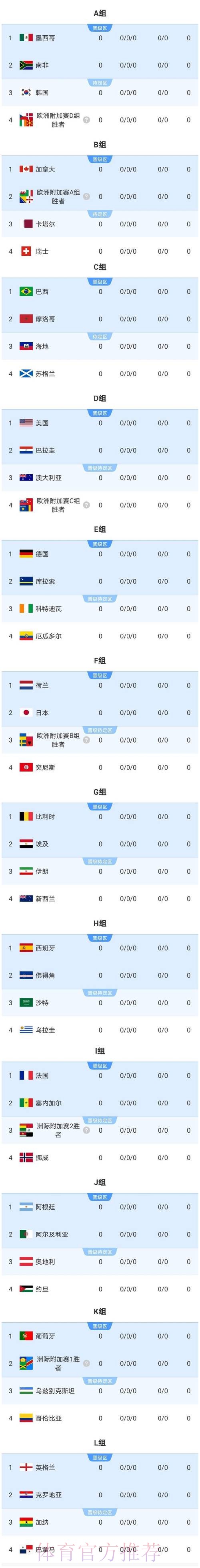 2026美加墨世界杯阵容分析哪里看