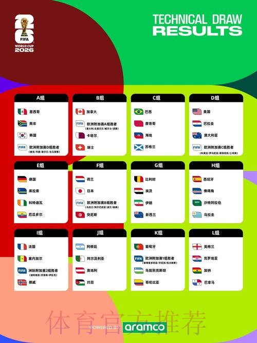 2026世界杯数据统计免费