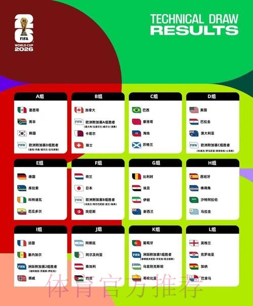 2026美加墨世界杯数据统计最新 2026美加墨世界杯数据统计最新